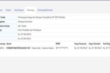 Proyek SDN 70 Boddia Terancam Cacat Hukum, PPK Jadi Sorotan