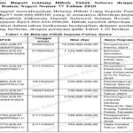 Delapan Kali Cair dalam Setahun, Hibah Polres Gowa Terendus Tak Beres